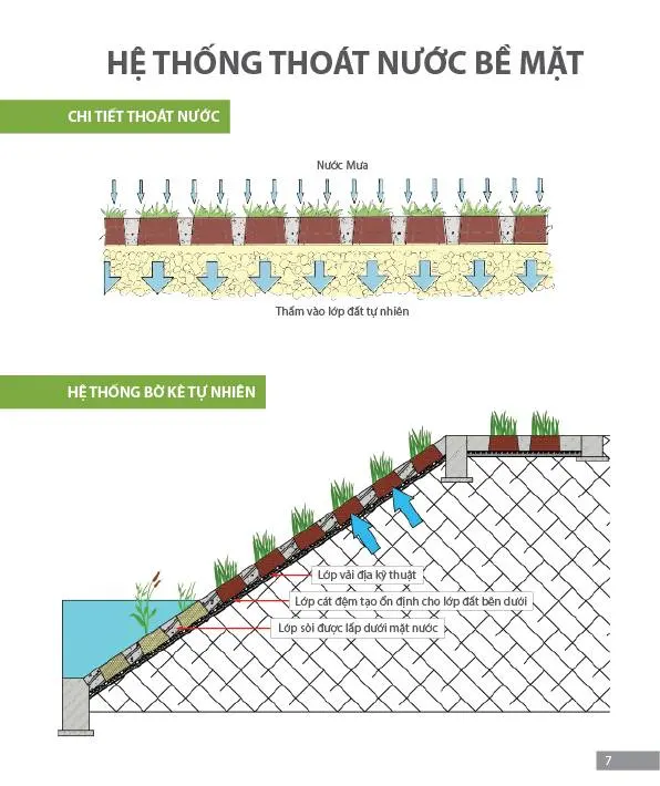 Khả năng thoát nước của bê tông trồng cỏ là rất tốt
