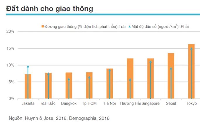 dat-giao-thong-vietnamnet-1