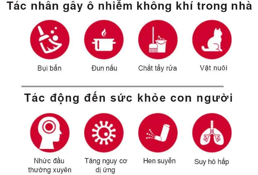 Những tác nhân không ngờ đến gây ô nhiễm không khí trong nhà