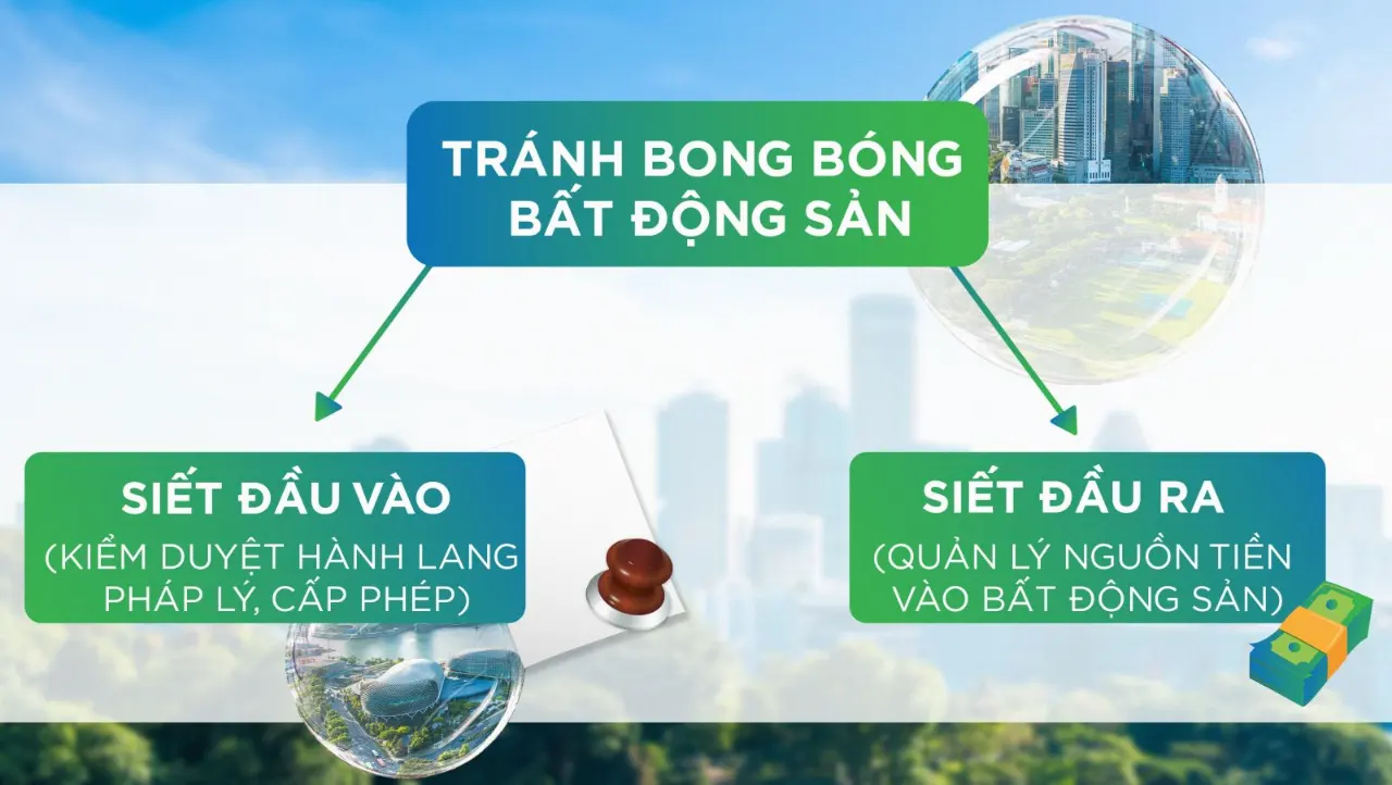 siet-tin-dung-cho-vay-bat-dong-san-2