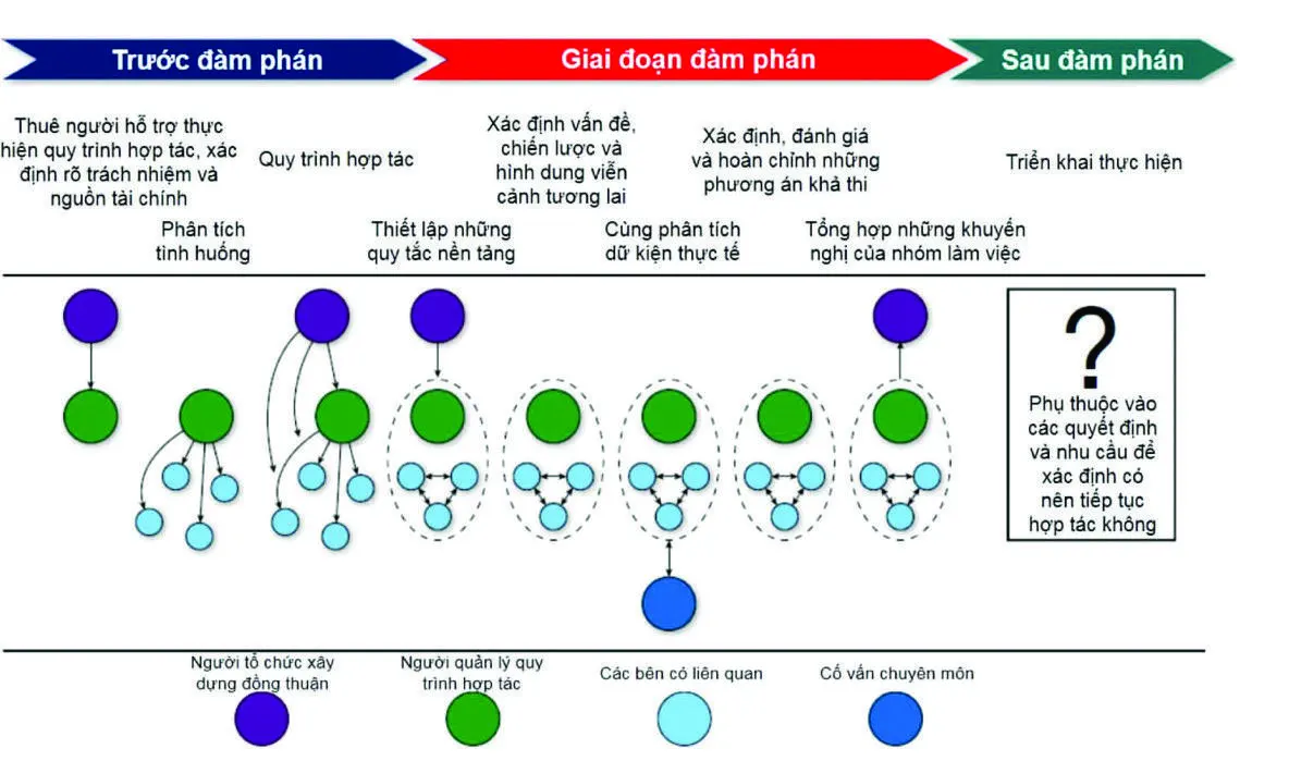 Công trình hạ tầng cũ cần được quản lý chặt chẽ việc chuyển đổi sử dụng đất trong quá trình quy hoạch chỉnh trang kênh Nhiêu Lộc - Thị Nghè