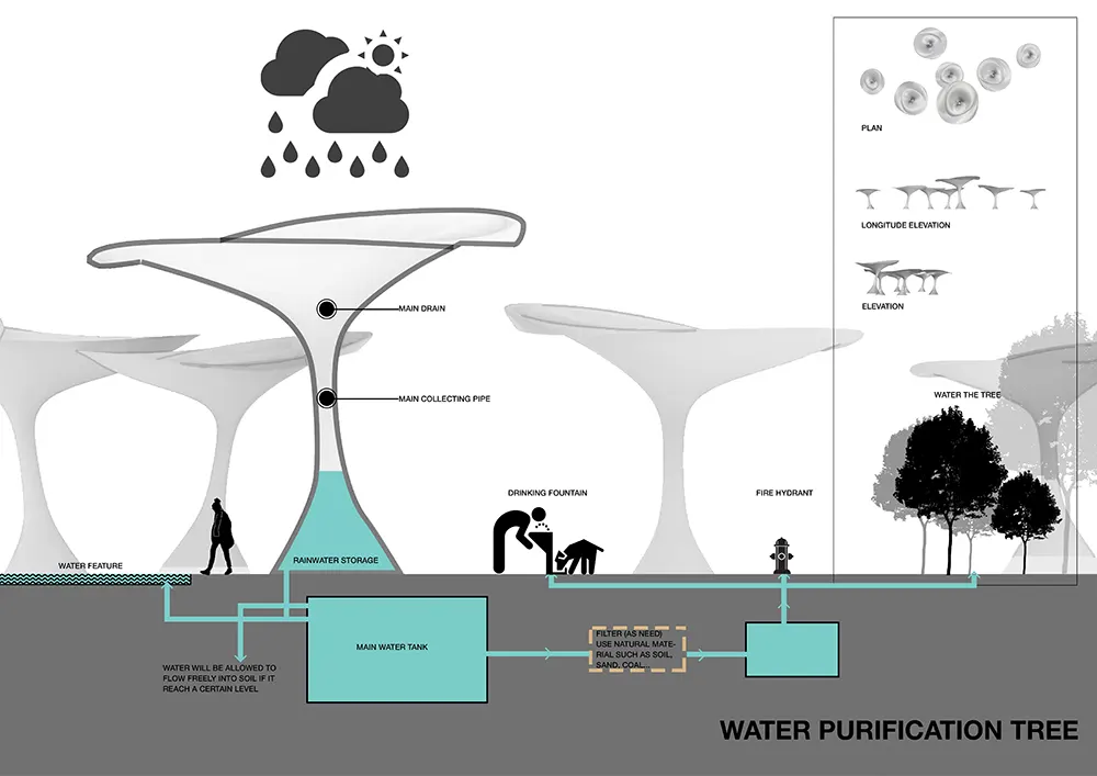 diagram-5