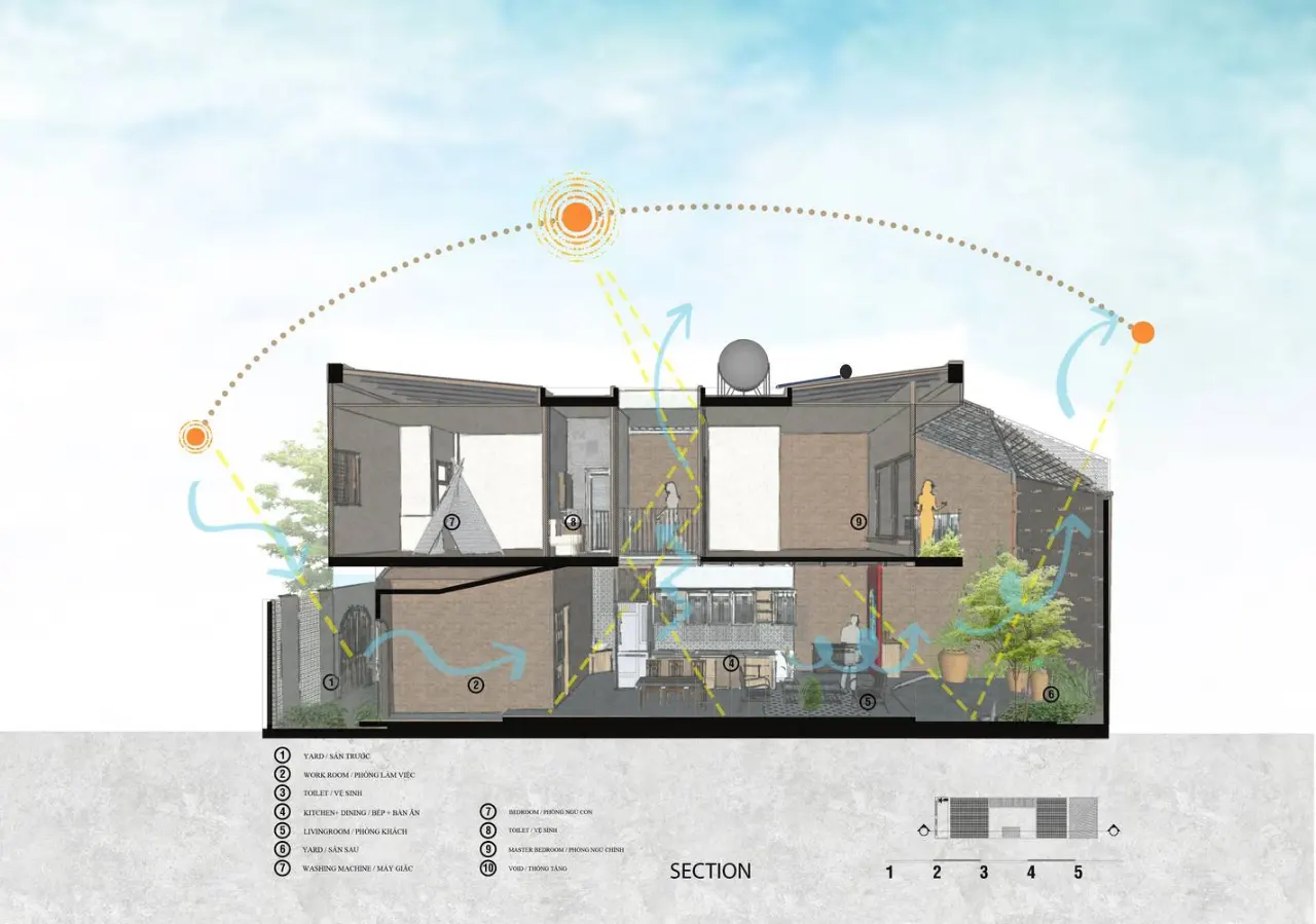 KSS House