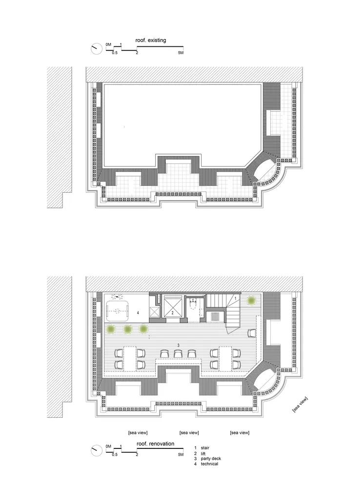 Model