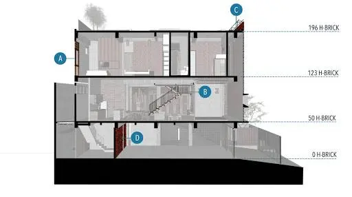 Mặt cắt của căn nhà