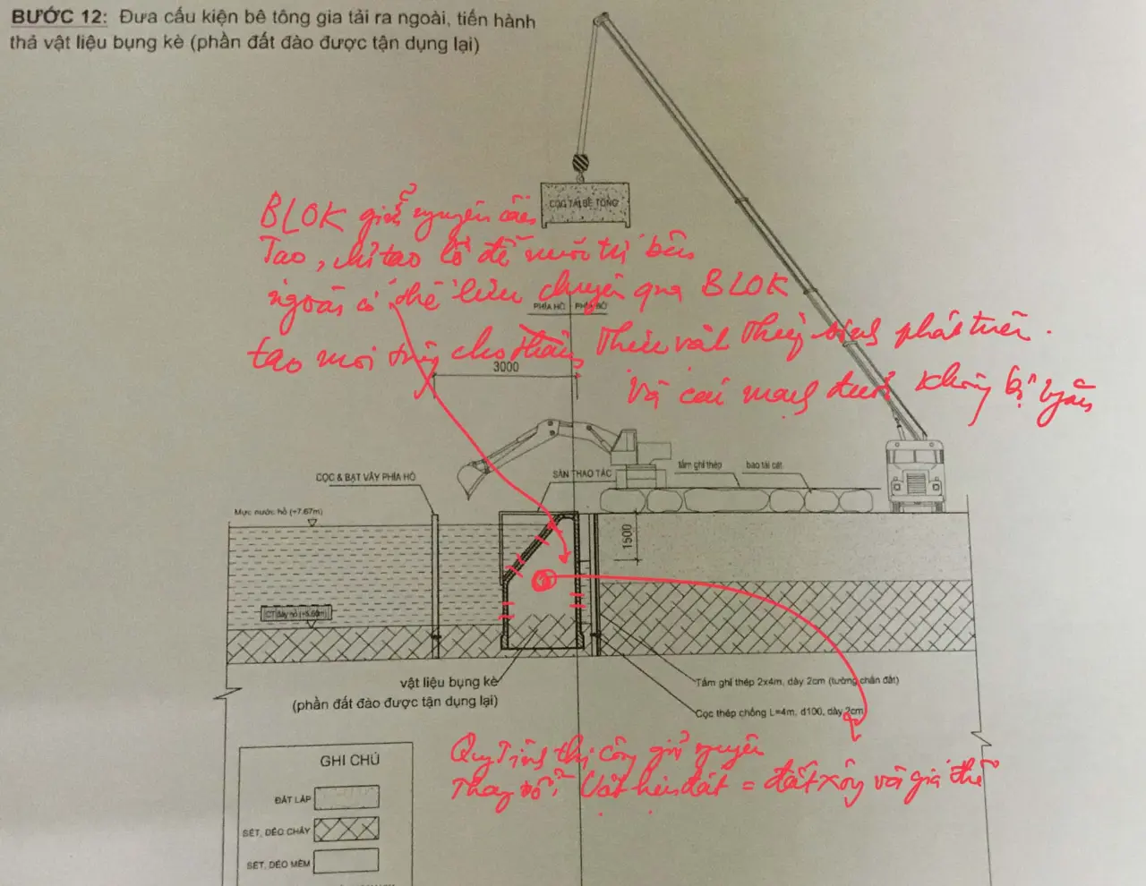 Hình 3: Giải pháp thi công giữ nguyên nhưng khối hộp bê tông cốt thép nhưng cần đục lỗ khối hộp, thay đất phế thải bằng giá thể trộn đất mùn giàu dinh dưỡng nhồi vào rột rỗng của khối hộp NTCS  (đề xuất của KTS Trần Huy Ánh)