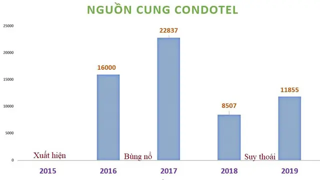 condotel-1577356105582269823345