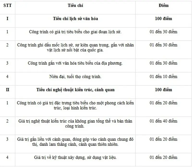 cong_trinh_kien_truc_lzpu