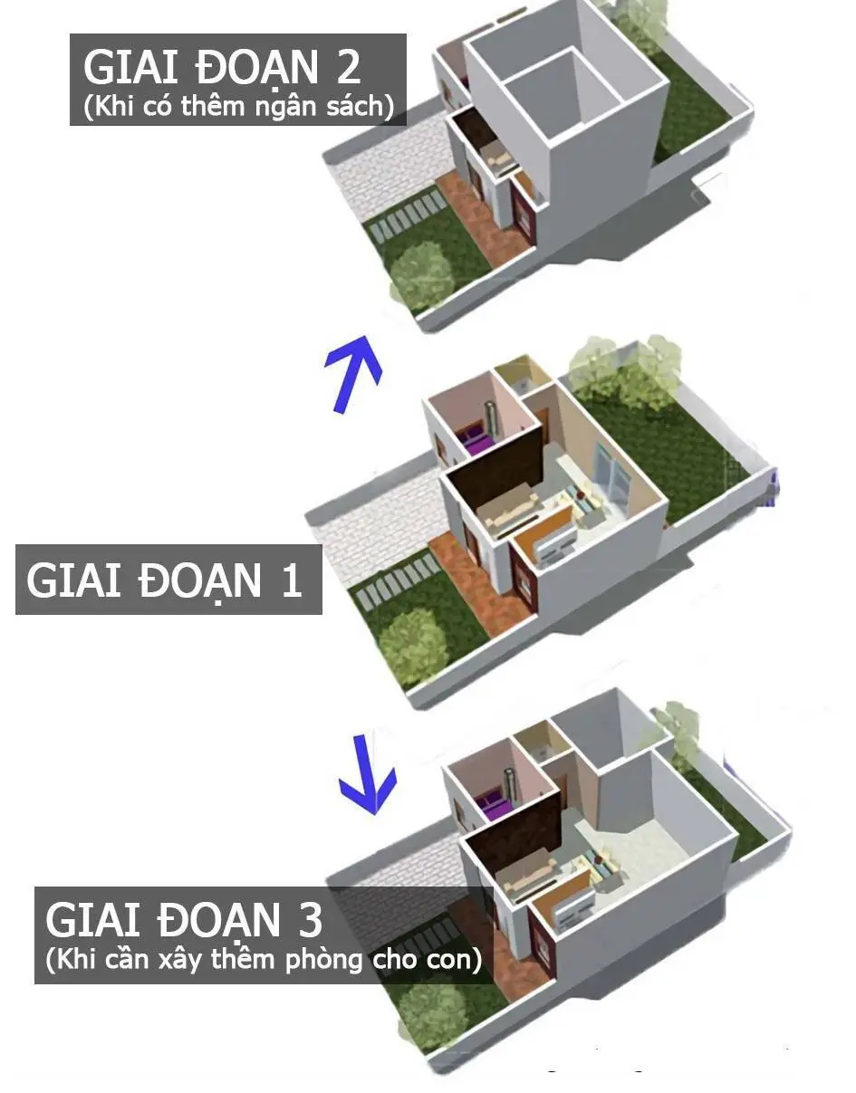 Growing House là giải pháp thiết kế được tiến hành theo từng giai đoạn phù hợp với điều kiện kinh tế của gia chủ