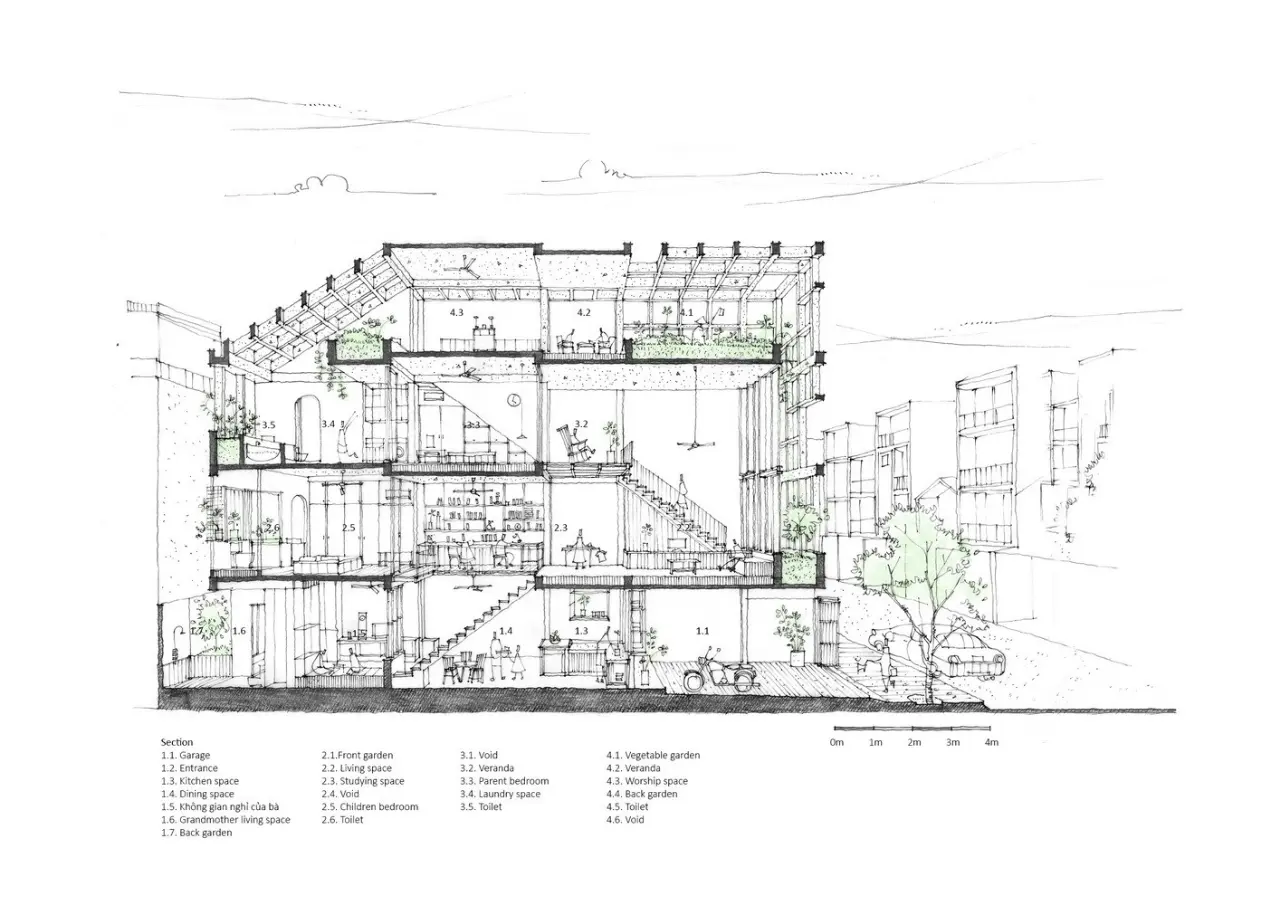 SECTION