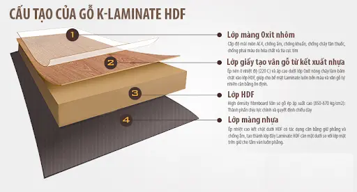Cấu tạo gỗ linh hoạt giúp tối ưu hiệu quả sử dụng