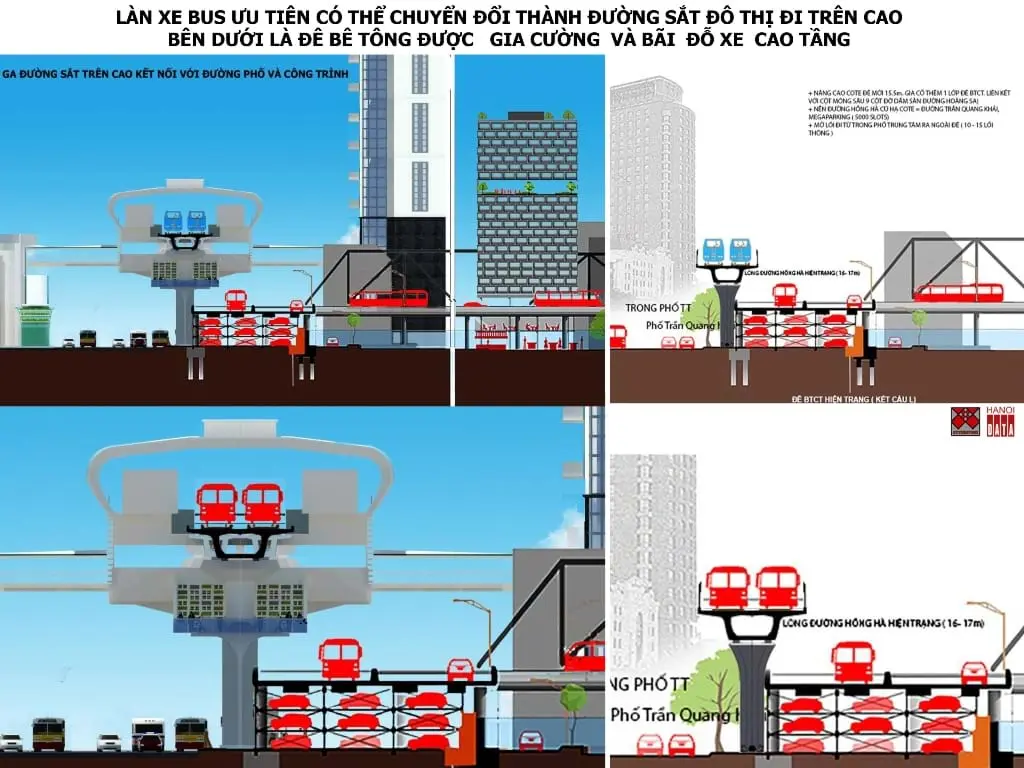 Xây dựng kết cấu đường và nhà ga cho đường sắt đô thị, trong giai đoạn quá độ chạy bus ưu tiên, kết hợp đường bộ và bãi đỗ xe cao tầng. Ảnh minh họa do Hanoidata& CitySolution cung cấp