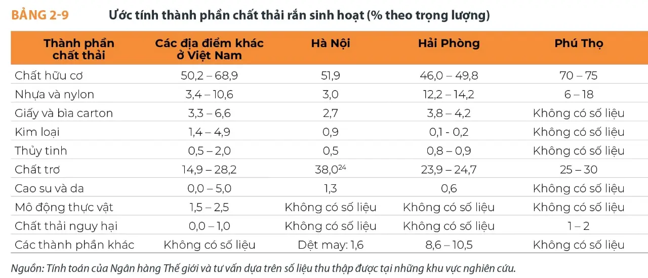 Cũng từ báo cáo trên, trong tổng lượng rác thải, chỉ có 1% rác thải độc hại là không thể tái dụng, 15-28% chất trơ vẫn có thể tài dụng san lấp xây dựng. Như vậy >80 % rác thải có thể tái sử dụng. Nhiệm vụ của ngành TN-MTlà đề xuất "Chiến lược quốc gia  phát triển kinh tế tái chế rác thải" chứ không phải đưa ra lời kêu gọi, khẩu hiệu sáo rỗng hay giải pháp phi thực tế.  Muốn huy động xã hội cùng chung tay, ngành TN-MT cần công khai, minh bạch toàn bộ thông tin đánh giá tác động môi trường, giấy phép xả thải, nhập khẩu rác thải, quản lý khai thác tài nguyên…