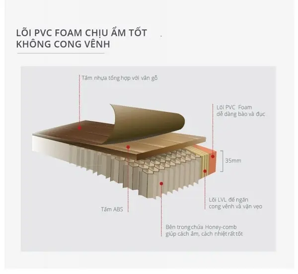 Cấu tạo cửa nhựa giả gỗ ABS Hàn Quốc