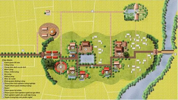 Sơ đồ các không gian hoạt động du lịch chủ yếu trong làng nghề