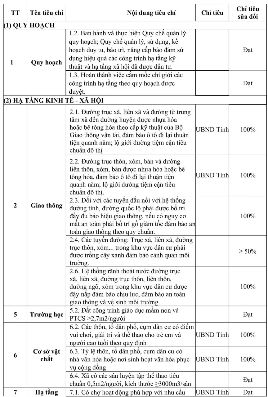 bang tieu chi ntm-1