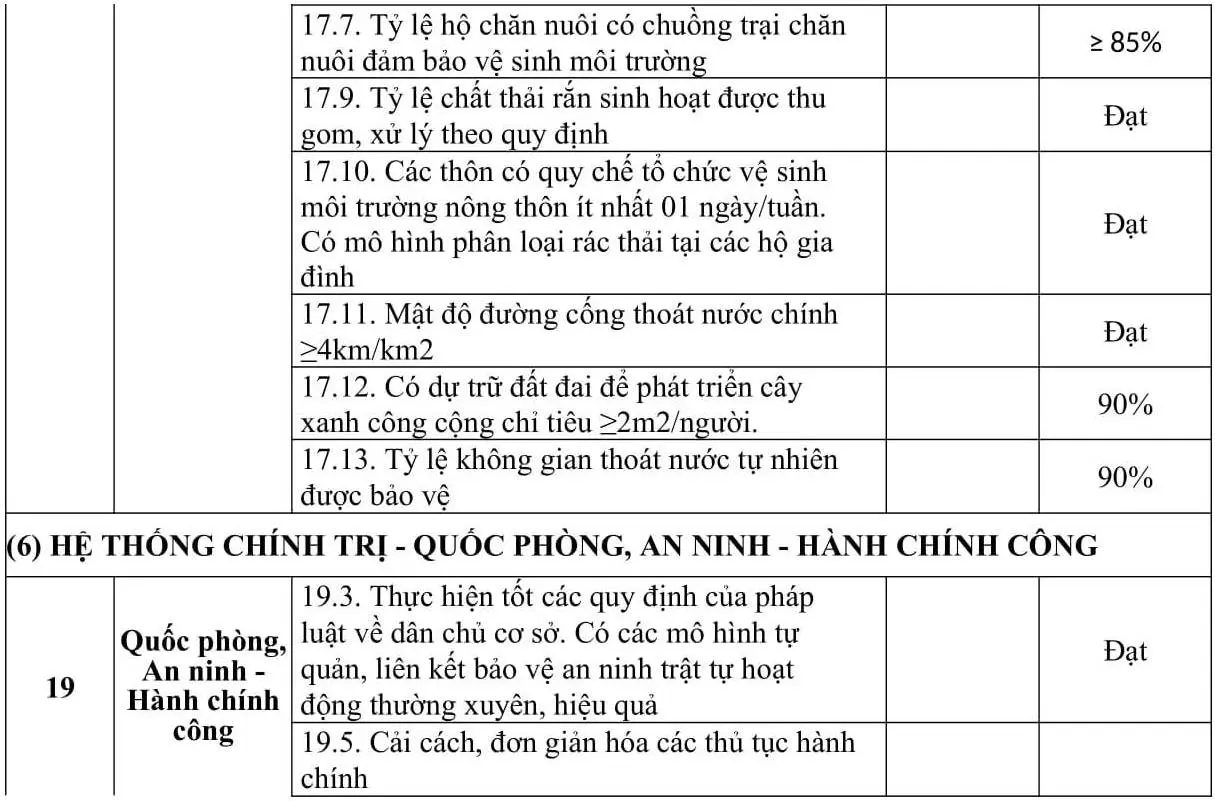bang tieu chi ntm-3
