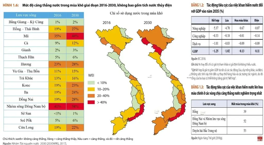 Nguy cơ khô hạn tại các lưu vực sông ảnh hưởng tới suy giảm GDP. Nguồn: WB