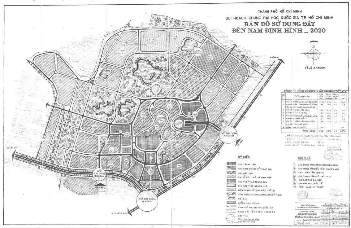Quy hoạch chi tiết xây dựng Đại học Quốc gia TPHCM