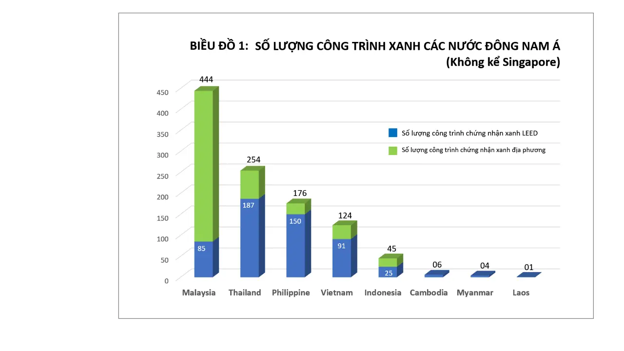 Ông Đỗ Thanh Tùng – Viện Trưởng Viện Kiến trúc Quốc gia phát biểu tại buổi lễ