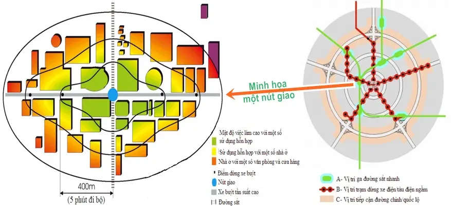 Minh họa Hệ thống ABC