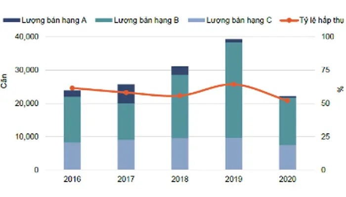 Nhận định về thị trường nhà ở năm 2021, ông Matthew Powell, Giám đốc Savills Hà Nội, đánh giá, năm 2021 sẽ khó có biến động lớn cho thị trường căn hộ. Hà Nội sẽ không có tình trạng khan hiếm nguồn cung giống như thành phố Hồ Chí Minh. Có thể thấy sự thay đổi tích cực về chất lượng của nhiều dự án nhà ở khác nhau, ví dụ như nhà ở trong phân khúc tầm trung. Việc phát triển cơ sở hạ tầng sẽ đóng vai trò quan trọng cho việc “cởi trói” nguồn cung vì đây là điều kiện cần để mở rộng các khu vực dự án ra các quận và thành phố lân cận”. "Năm 2021, thị trường căn hộ Hà Nội sẽ không xảy ra bong bóng bất động sản khi kinh tế đang tăng trưởng tại mức được ghi nhận tốt, lực cầu vẫn mạnh và giá có thể kiểm soát được. Một số các dự án kỳ vọng mức giá quá cao sẽ phải xét lại về tổng thể, giá bán và điều kiện thực tế của dự án để giảm áp lực cho chính dự án khi tung sản phẩm ra thị trường", vị này nhấn mạnh. Một con số thống kê thực tế được Hiệp hội bất động sản Việt Nam đưa ra, đó là ngay quý I, quý II của năm 2021 dự kiến sẽ có hàng vạn sản phẩm với đa dạng các phân khúc sẽ chào hàng thị trường. Trong đó khu vực Bắc và Tây Hà Nội sẽ chiếm tỷ trọng nhiều nhất. Giá căn hộ tại Hà Nội có thể giữ nguyên hoặc tăng nhẹ so với 2020 trong khi giá tại Tp.HCM trong 6 tháng đầu năm 2021 vẫn có chiều hướng tăng.