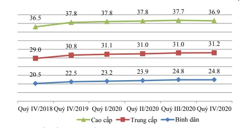 Biến động giá nhà ở Hà Nội (triệu đồng/m2)