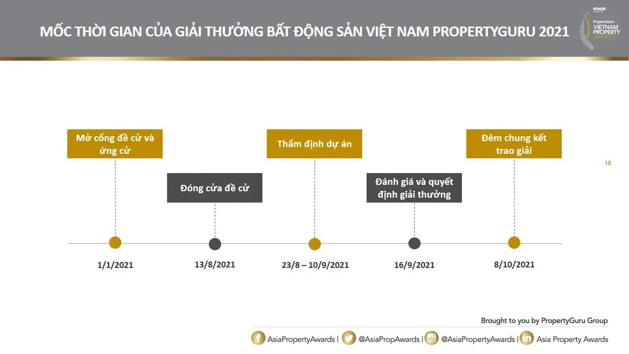 Moc thoi gian cua VPA 2021