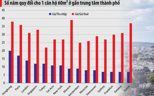 Giải mã “bong bóng” giá nhà đất