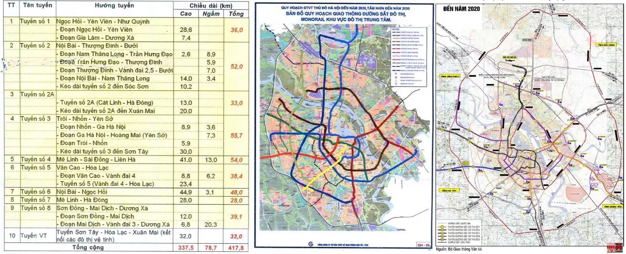 Tư liệu do Ban Quản lý ĐSĐT Hà Nội (16.1.2019) và JICA- 2011 xuất bản. Nguồn: Hanoidata & City Solution