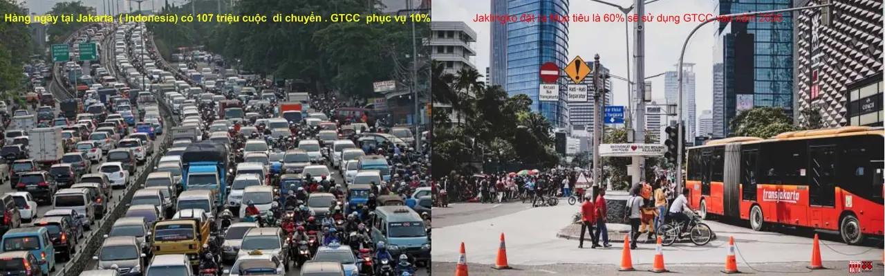 Hình ảnh Jakarta trước và sau thực hiện chương trình Jaklingk. Nguồn: Hanoidata & City Solution
