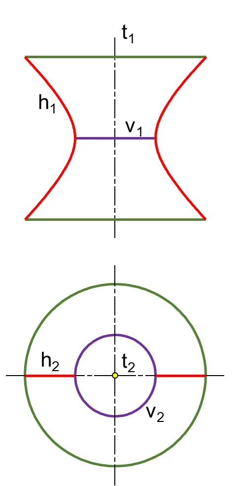 . Hình chiếu thẳng góc mặt hyperboloid một tầng tròn xoay tạo bởi một Hyperbol (h) quay quanh trục ảo t của nó