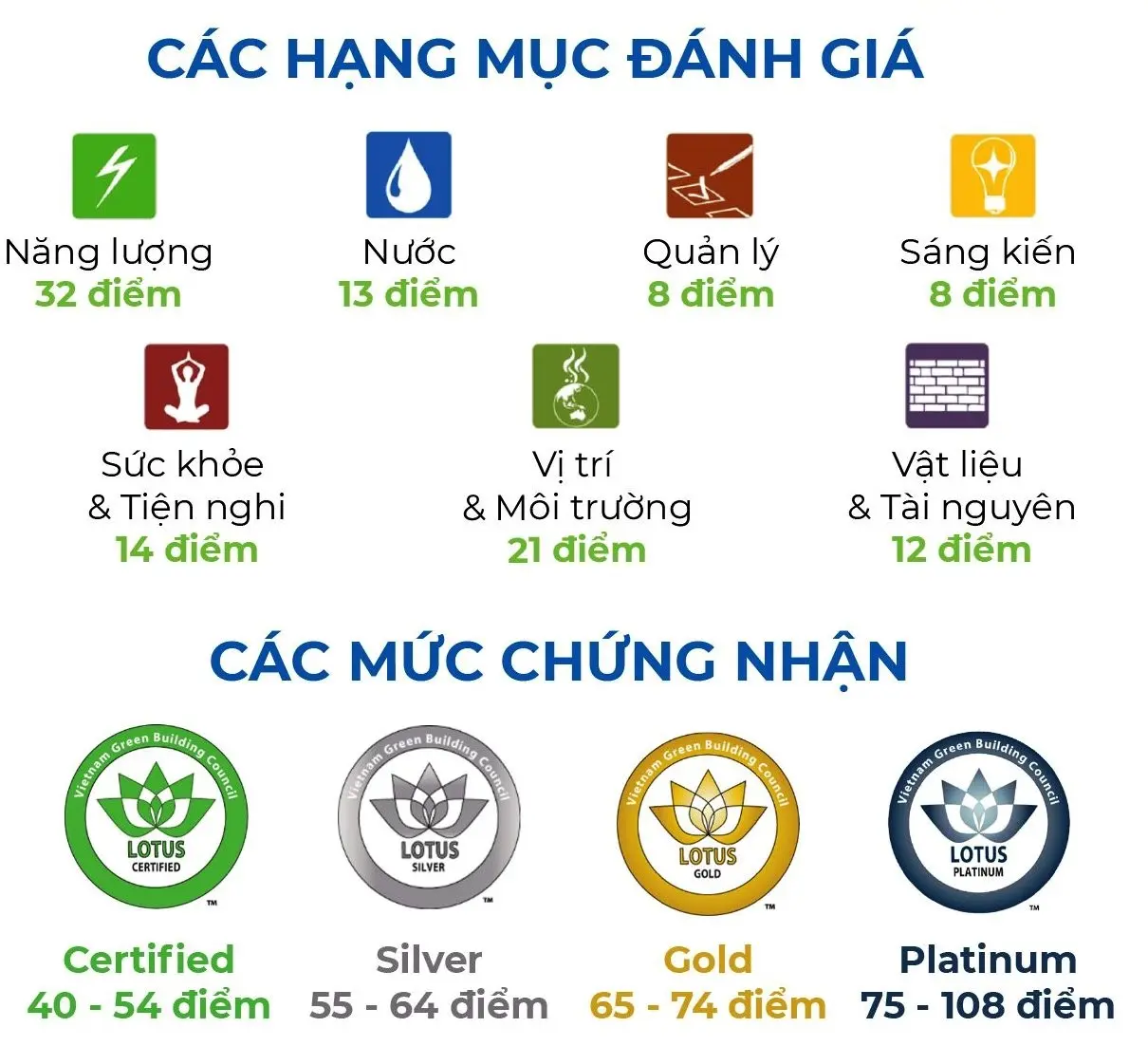 08 Tiêu chí Cơ bản của Kiến trúc trong thế kỷ 21 - Theo tư duy mới