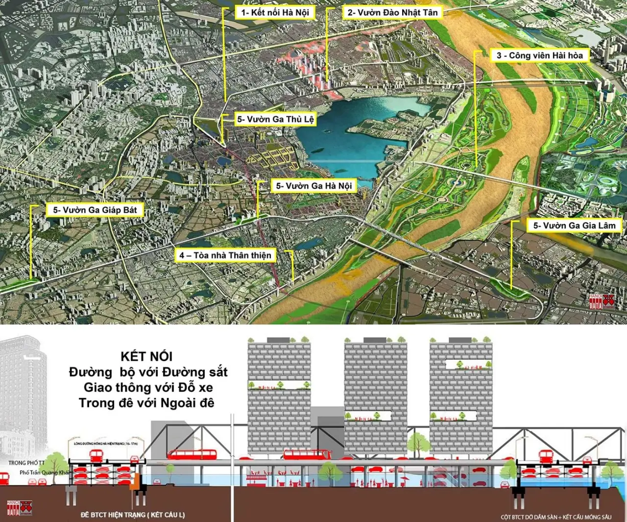 Đường bộ và đường sắt trên cao giải phóng mặt đất cho đường phố, không gian thương mại dịch vụ - tạo vốn đầu tư.  Các hà ga được giải phóng mặt đất để phát triển không gian Xanh – Vườn Nhà Ga