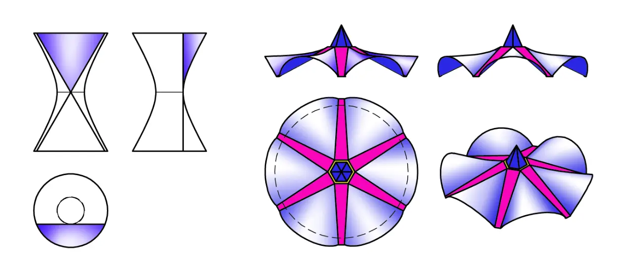 một mái che được tạo ra từ mặt hyperboloid một tầng tròn xoay che phủ một diện tích có dạng hình tròn bằng cách cắt ghép các mảnh của nó theo thiết diện tam giác kết hợp với các tấm phẳng đa giác.