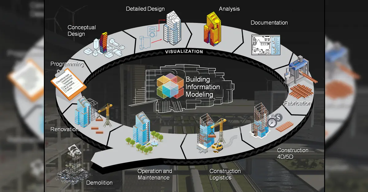 Áp dụng BIM trong hoạt động xây dựng và quản lý vận hành công trình