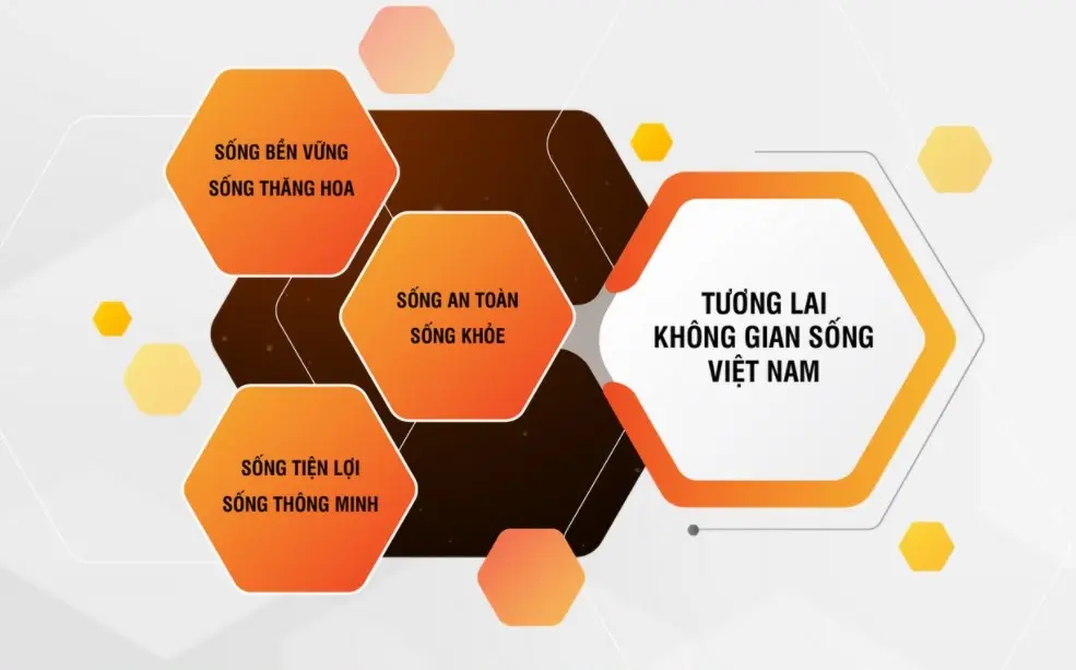 Ra mắt Chương trình Architecture Leader Perspective (ALP) – “Tương lai không gian sống Việt Nam”