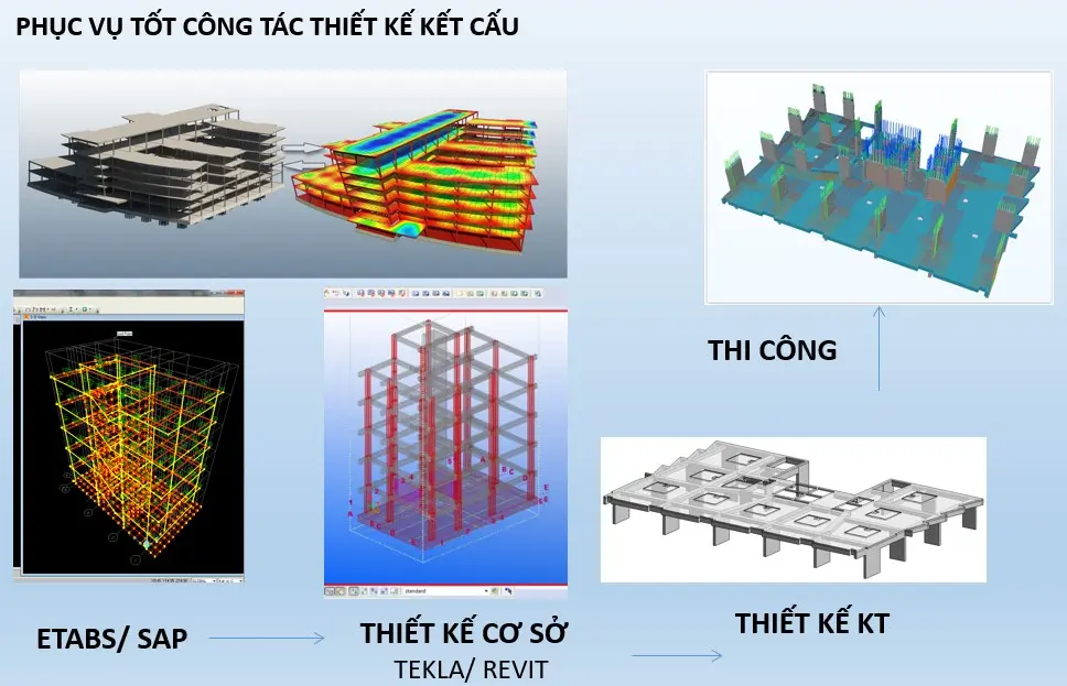 Chuyển đổi số ngành Xây dựng cần ban hành cơ chế chính sách kịp thời