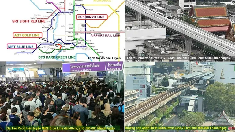 Phát triển Đường sắt đô thị theo định hướng TOD: kinh nghiệm quốc tế và Hà Nội