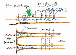 Liệu các chiến lược thiết kế thụ động có thực sự giảm lượng khí thải carbon hiệu quả không?